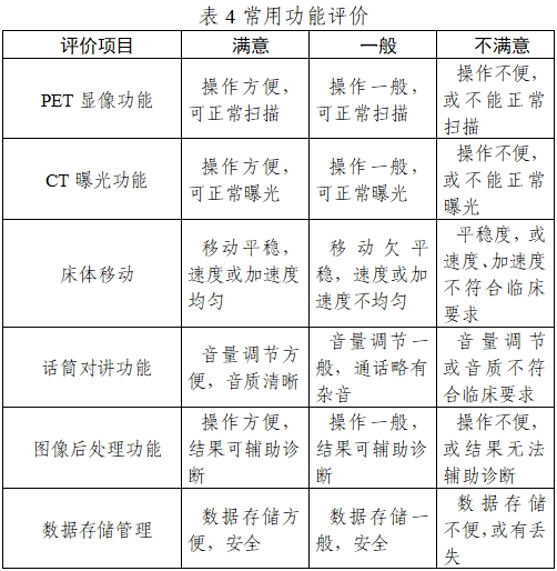正電子發(fā)射/X射線計算機斷層成像系統(tǒng)注冊技術(shù)審查指導(dǎo)原則（2020年第13號）(圖20)