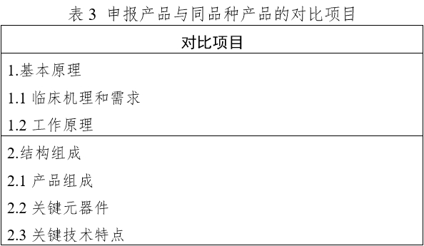 體外經(jīng)皮起搏產(chǎn)品注冊技術審查指導原則（2020年第42號）(圖13)