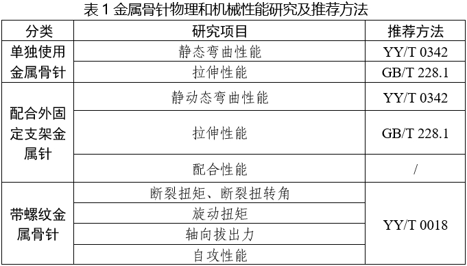 金屬骨針注冊審查指導(dǎo)原則（2025年第6號(hào)）(圖1)