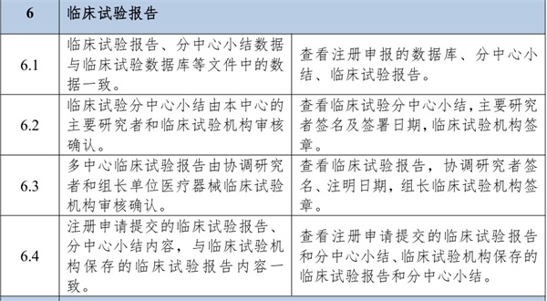 醫(yī)療器械臨床試驗(yàn)分中心小結(jié)表編制與應(yīng)用全流程指南(圖3)
