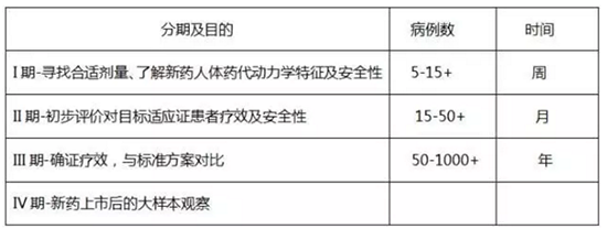 什么是臨床試驗(yàn)？患者如何找到適合我的新藥臨床試驗(yàn)？(圖2)