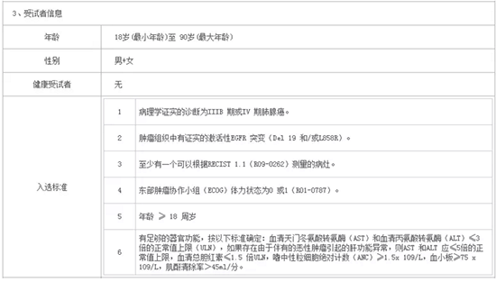 什么是臨床試驗(yàn)？患者如何找到適合我的新藥臨床試驗(yàn)？(圖4)