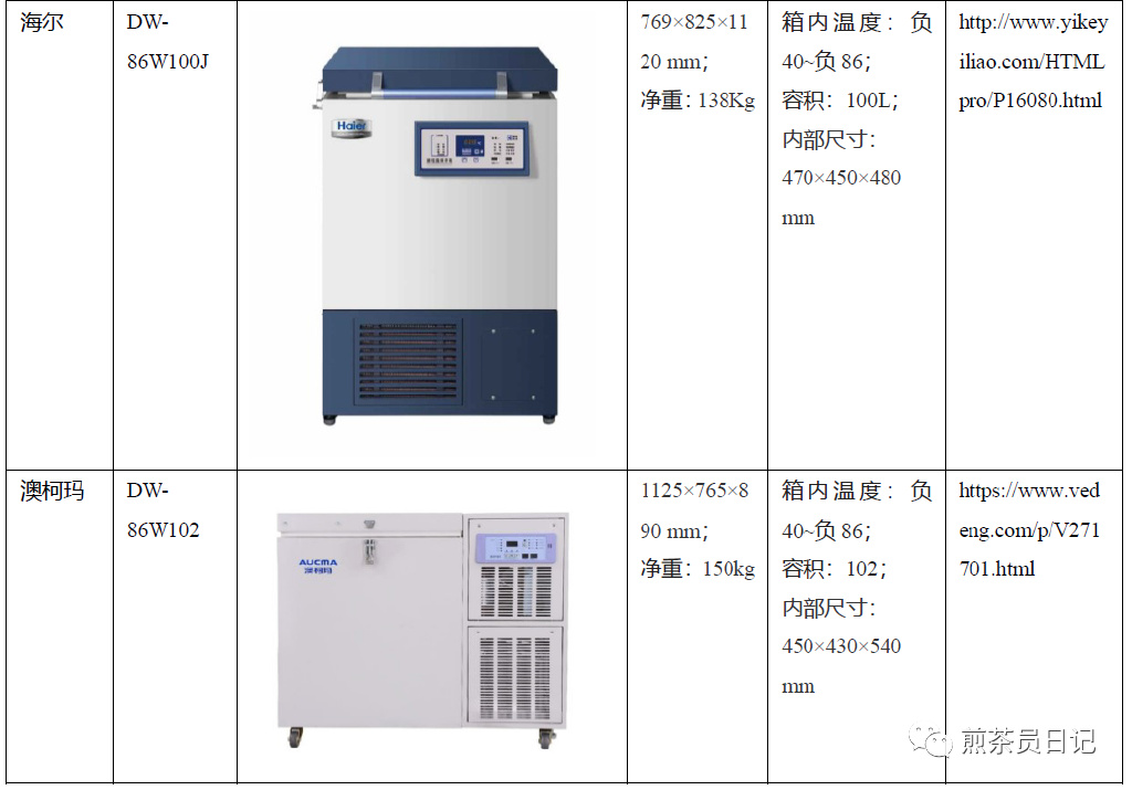 臨床試驗(yàn)對(duì)照設(shè)備從哪獲?。抠I還是租？怎么選擇？(圖14)